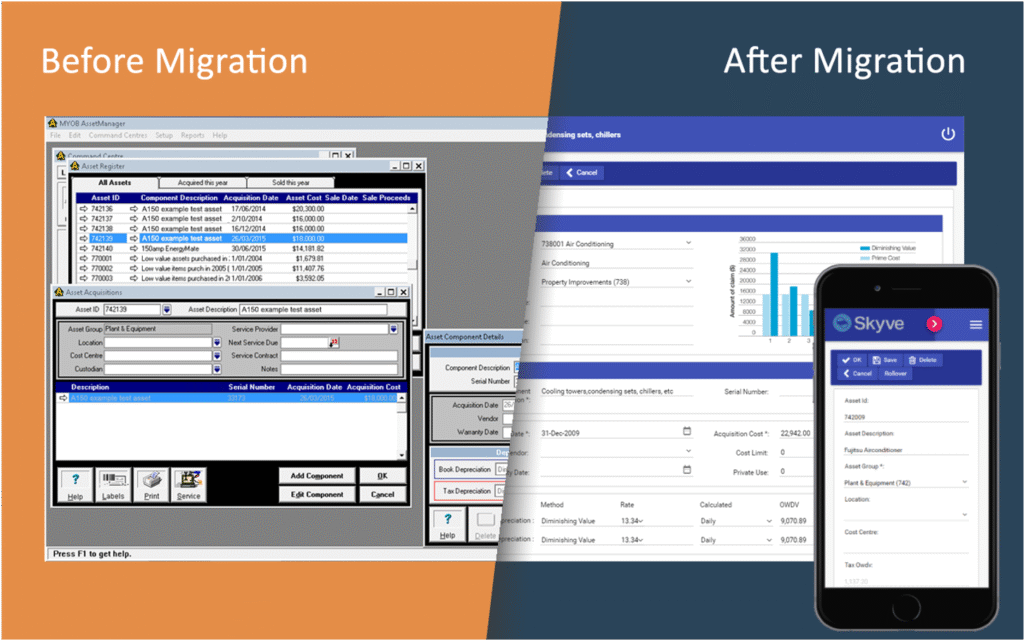 Access Migration